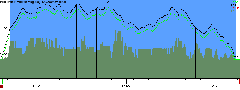 Barometer